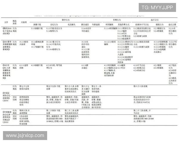 职业联赛对赛事期间违禁物品的清单